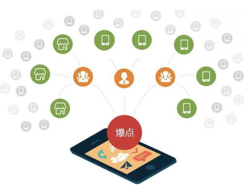 开阳为什么越来越多的企业通过软文营销来引流